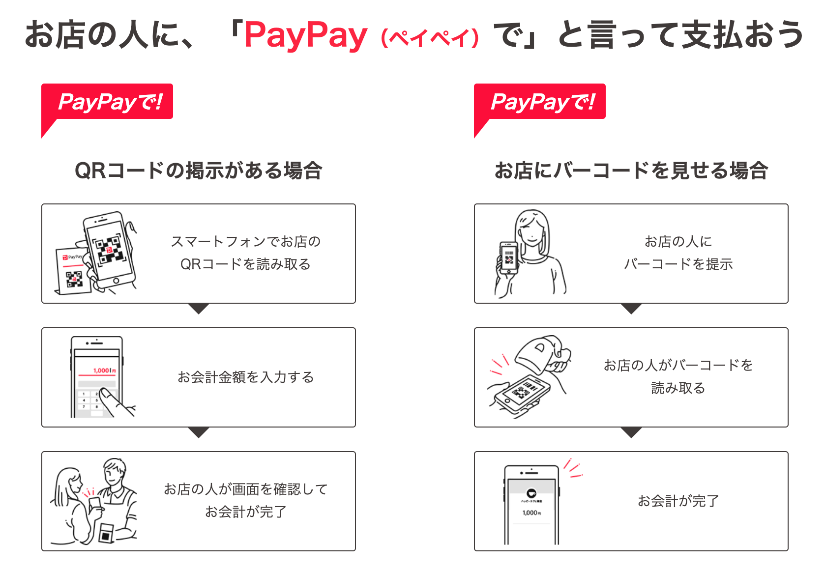 pay
